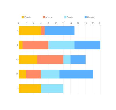 Bar graphs