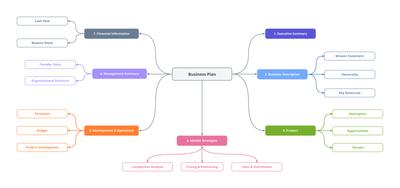 Flowchart Diagram
