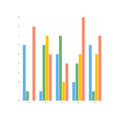 Column charts