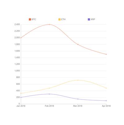 Line graphs