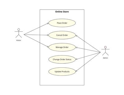 Use Case Diagram