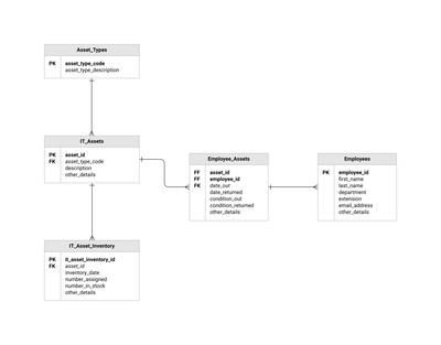 ERD Diagram