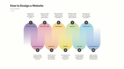 Process Infographic Template