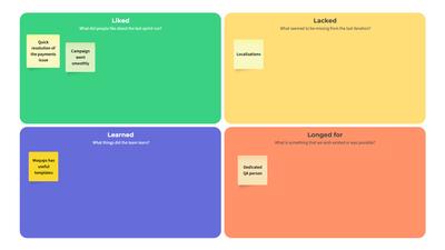 Retrospective Templates