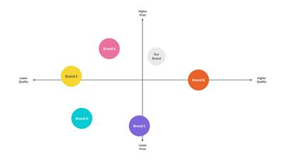Competitor Analysis Template