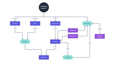Concept Map Template