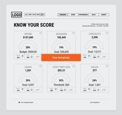Dashboard wireframe template by Decision Foundry