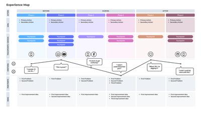Experience Map Template