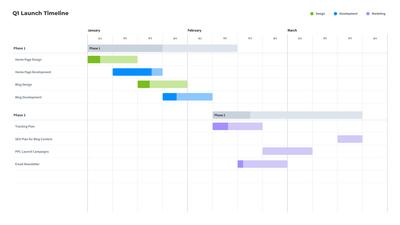 Gantt Chart Template