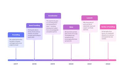 Timeline Diagram Template