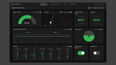 IoT Device Dashboard Mockup Template