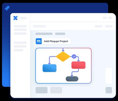 A stylized screenshot showing the Moqups Atlassian integration in action.