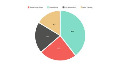 Pie Chart Template for Marketing Budget