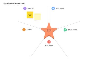 Starfish Retrospective Template