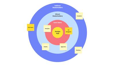 Stakeholder Mapping Template