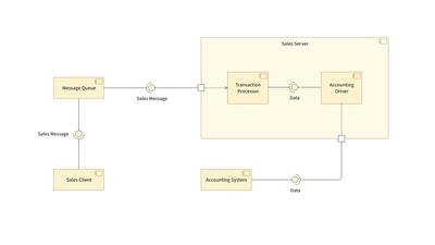 UML Component Diagram
