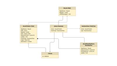 UML Object Diagram