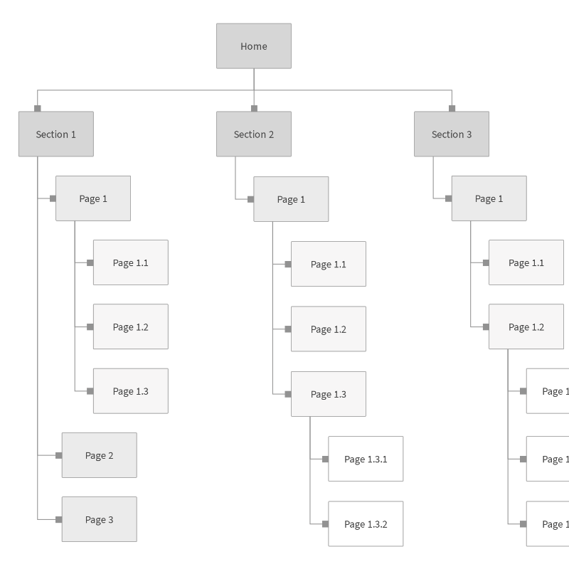 screenshot of sitemap template