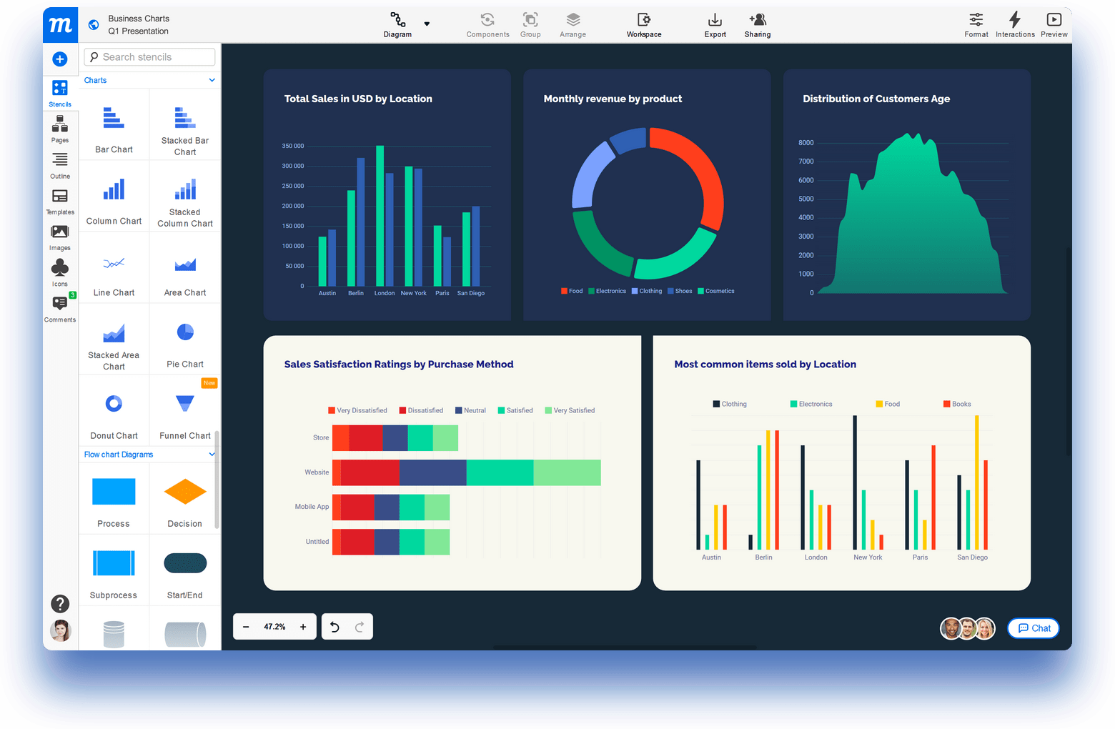 Moqups Graph Maker