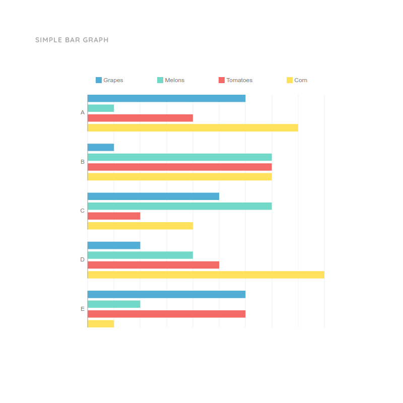 Simple Bar Graph