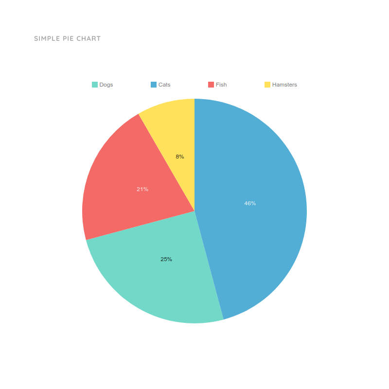 Simple Pie Chart